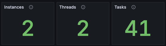 Kafka Streams instances, threads, tasks