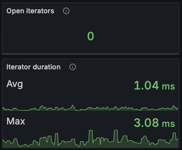 Kafka Streams Iterators