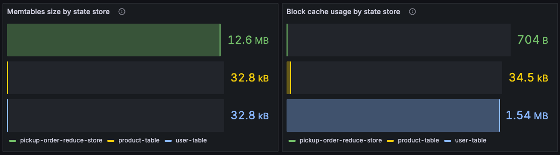 Kafka Streams Memtables and block cache