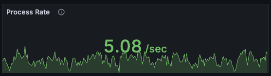 Kafka Streams Processing metrics