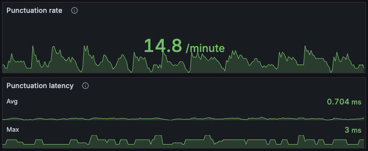 Kafka Streams Punctuation metrics