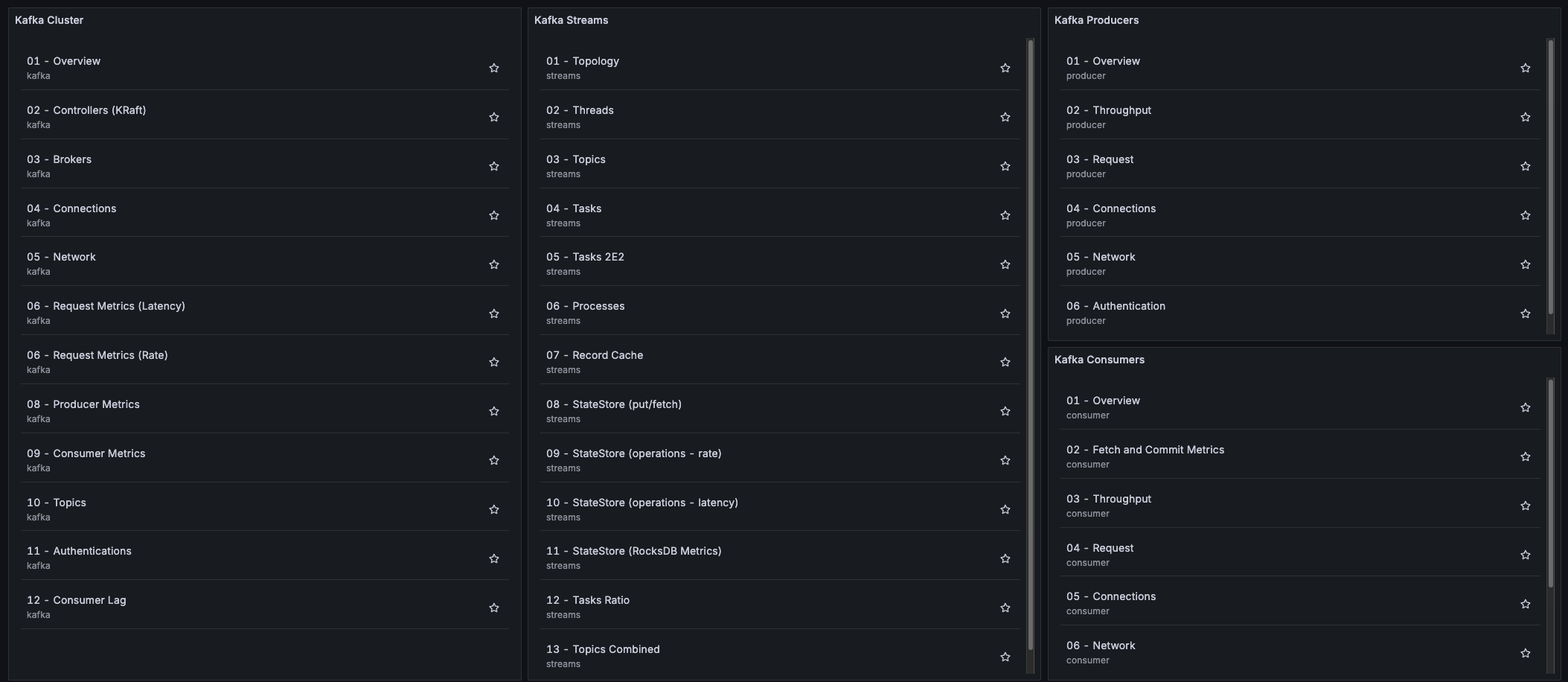 Kafka Streams Dashboards overview
