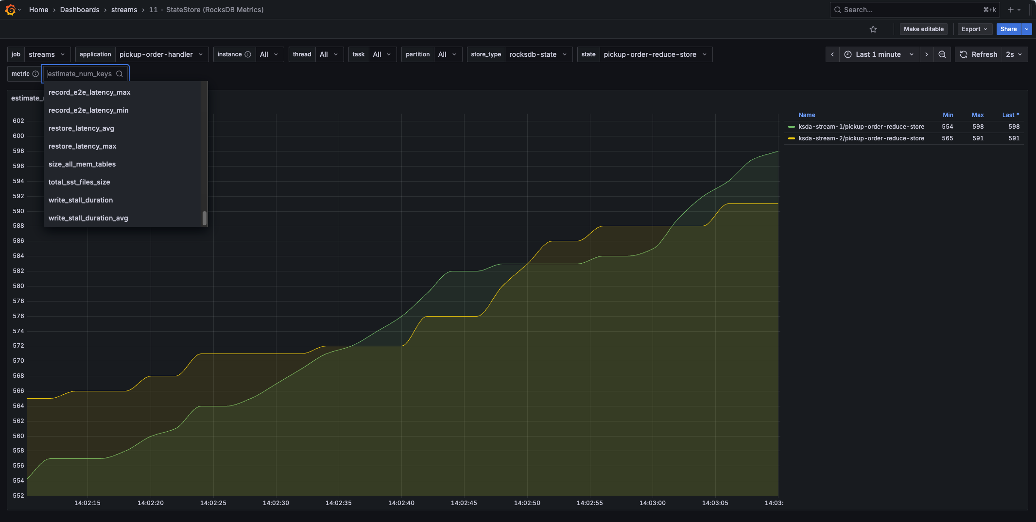 Kafka Streams rocksdb dashboard