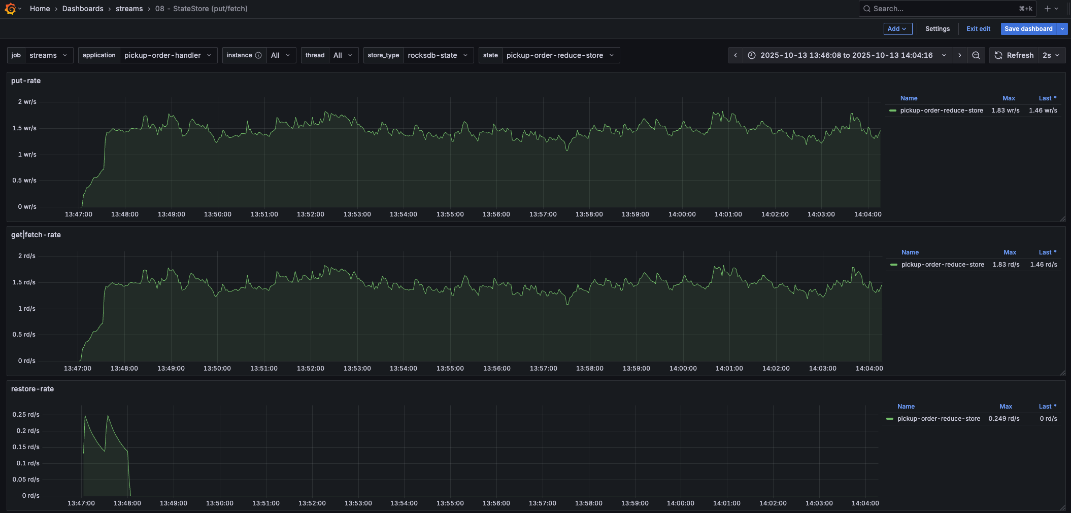Kafka Streams state store dashboard