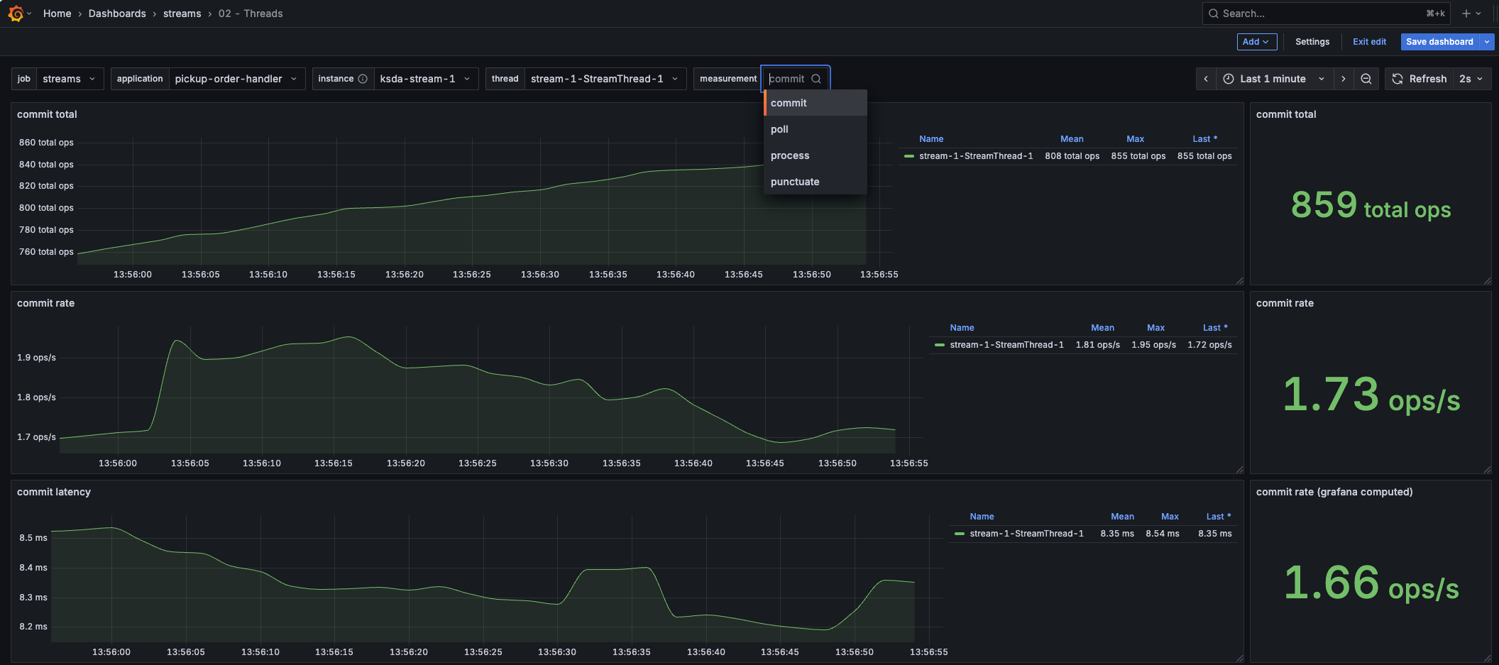 Kafka Streams threads dashboard