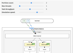Kafka Streams Interactive Simulation