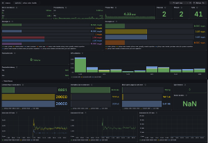 Kafka Streams Grafana Dashboard