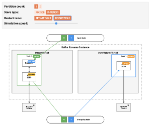 Kafka Streams State Store Simulation